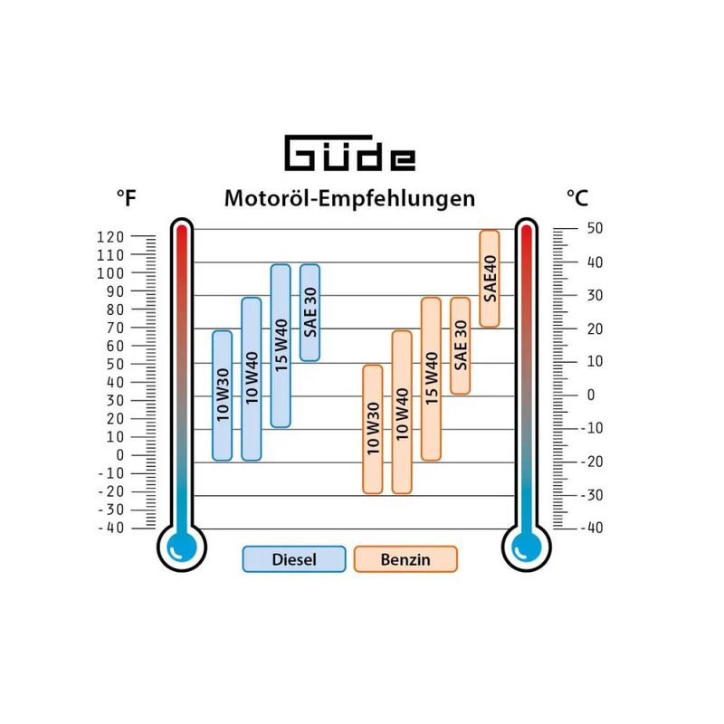 Güde ISG 2000i Inverter 2000w Bensin Strømaggregat Testvinner!